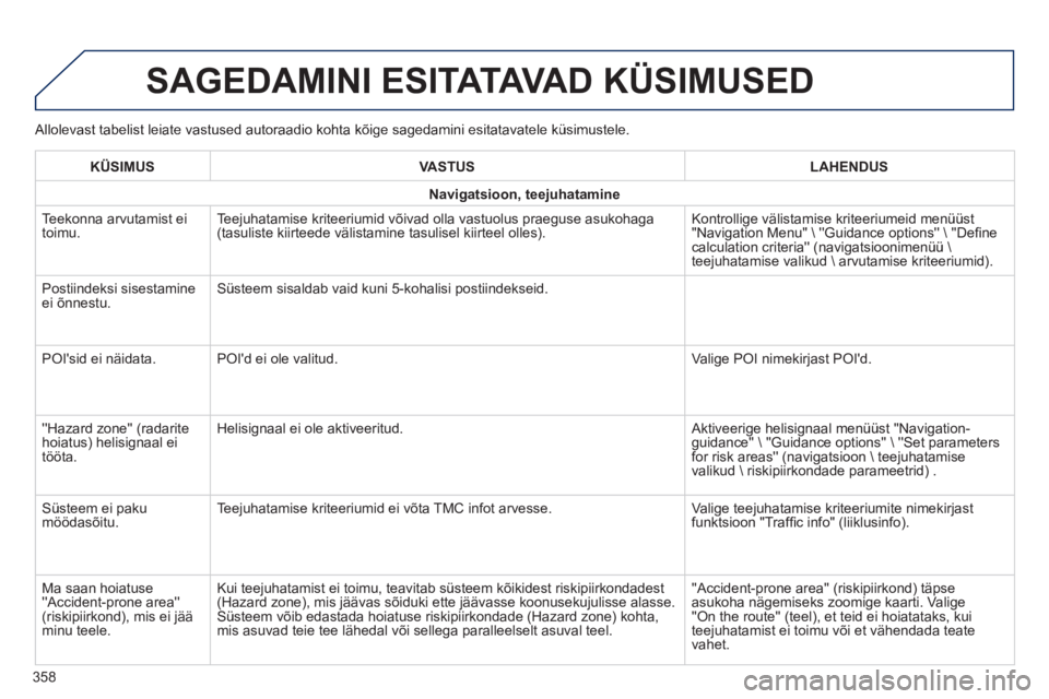 Peugeot 308 2014 Omaniku käsiraamat (in Estonian) 308_et_Chap10c_SMEGplus_ed02-2013
Allolevast tabelist leiate vastused autoraadio kohta kõige sagedamini\
esitatavatele küsimustele.
SAGEDAMINI ESITATAVAD KÜSIMUSED
358
KÜSIMUSVASTUSLAHENDUS
Peugeot 308 2014 Omaniku käsiraamat (in Estonian) 308_et_Chap10c_SMEGplus_ed02-2013
Allolevast tabelist leiate vastused autoraadio kohta kõige sagedamini\
esitatavatele küsimustele.
SAGEDAMINI ESITATAVAD KÜSIMUSED
358
KÜSIMUSVASTUSLAHENDUS