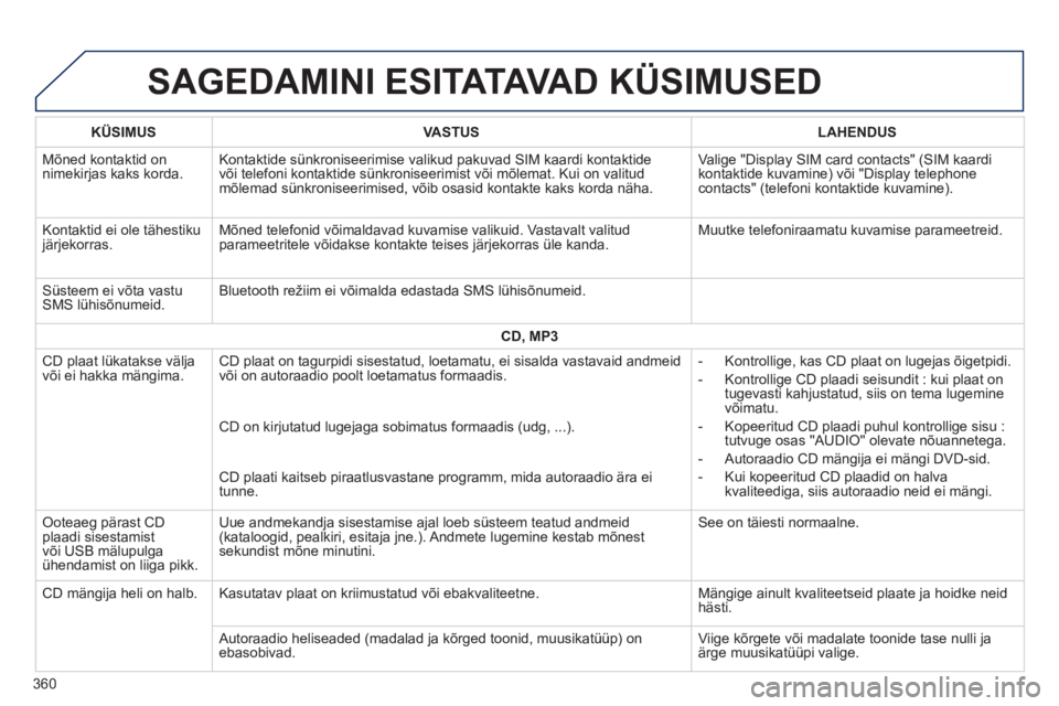 Peugeot 308 2014  Omaniku käsiraamat (in Estonian) 308_et_Chap10c_SMEGplus_ed02-2013
 SAGEDAMINI ESITATAVAD KÜSIMUSED 
360
KÜSIMUSVASTUSLAHENDUS
 Mõned kontaktid on nimekirjas kaks korda.  Kontaktide sünkroniseerimise valikud pakuvad SIM kaardi ko