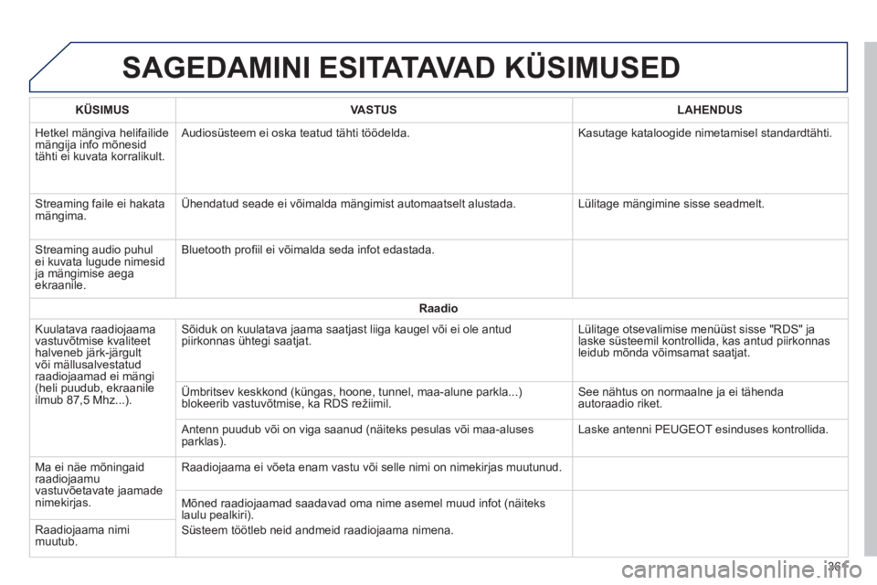 Peugeot 308 2014  Omaniku käsiraamat (in Estonian) 308_et_Chap10c_SMEGplus_ed02-2013
 SAGEDAMINI ESITATAVAD KÜSIMUSED 
361
KÜSIMUSVASTUSLAHENDUS
 Hetkel mängiva helifailide mängija info mõnesid tähti ei kuvata korralikult. 
 Audiosüsteem ei osk