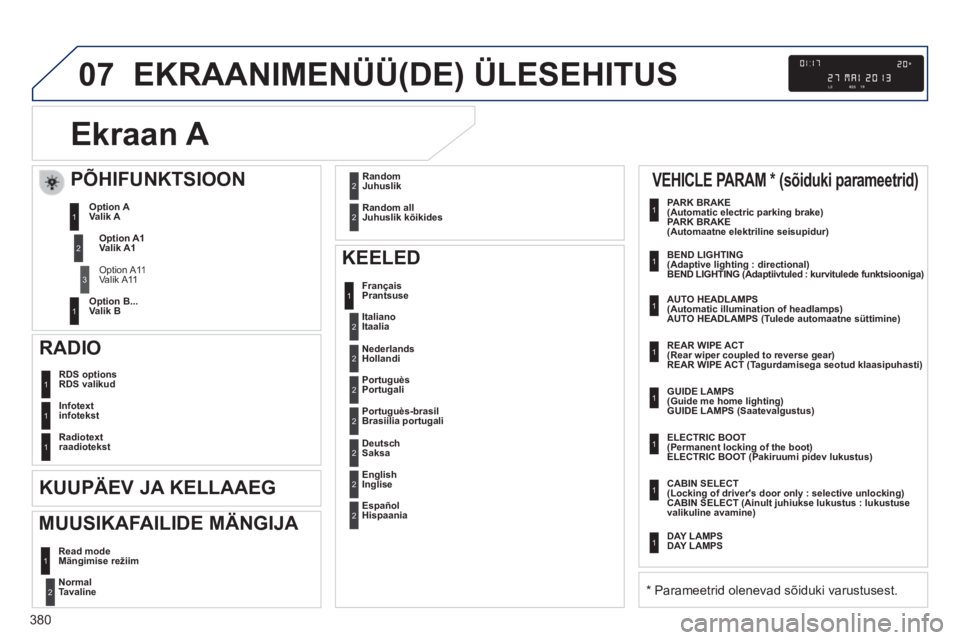 Peugeot 308 2014 Omaniku käsiraamat (in Estonian) 07
380
308_et_Chap10d_RD45_ed02_2013
EKRAANIMENÜÜ(DE) ÜLESEHITUS
Ekraan A
NormalTavaline 2
RDS optionsRDS valikud 1
Infotext infotekst 1
Radiotext raadiotekst 1
KEELED
FrançaisPr Peugeot 308 2014 Omaniku käsiraamat (in Estonian) 07
380
308_et_Chap10d_RD45_ed02_2013
EKRAANIMENÜÜ(DE) ÜLESEHITUS
Ekraan A
NormalTavaline 2
RDS optionsRDS valikud 1
Infotext infotekst 1
Radiotext raadiotekst 1
KEELED
FrançaisPr