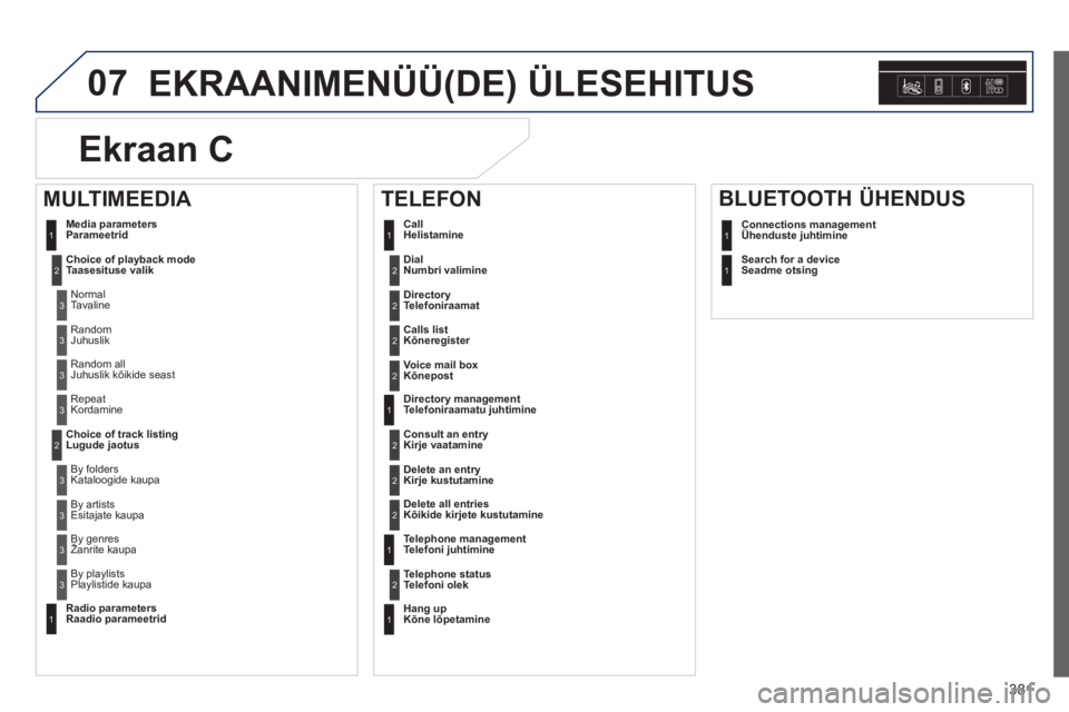 Peugeot 308 2014 Omaniku käsiraamat (in Estonian) 07
381
308_et_Chap10d_RD45_ed02_2013
EKRAANIMENÜÜ(DE) ÜLESEHITUS
Dial Numbri valimine 2
Media parameters Parameetrid
Choice of playback mode Taasesituse valik
Normal Tavaline
1 Peugeot 308 2014 Omaniku käsiraamat (in Estonian) 07
381
308_et_Chap10d_RD45_ed02_2013
EKRAANIMENÜÜ(DE) ÜLESEHITUS
Dial Numbri valimine 2
Media parameters Parameetrid
Choice of playback mode Taasesituse valik
Normal Tavaline
1