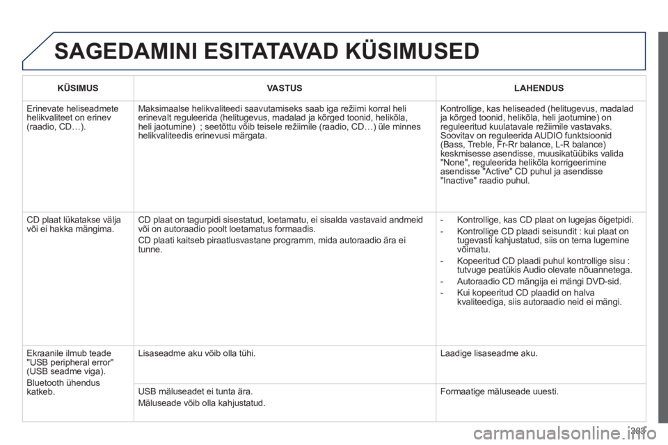 Peugeot 308 2014  Omaniku käsiraamat (in Estonian) 383
308_et_Chap10d_RD45_ed02_2013
 SAGEDAMINI ESITATAVAD KÜSIMUSED 
KÜSIMUSVASTUSLAHENDUS
 Erinevate  heliseadmete helikvaliteet on erinev (raadio, CD…). 
 Maksimaalse helikvaliteedi saavutamiseks
