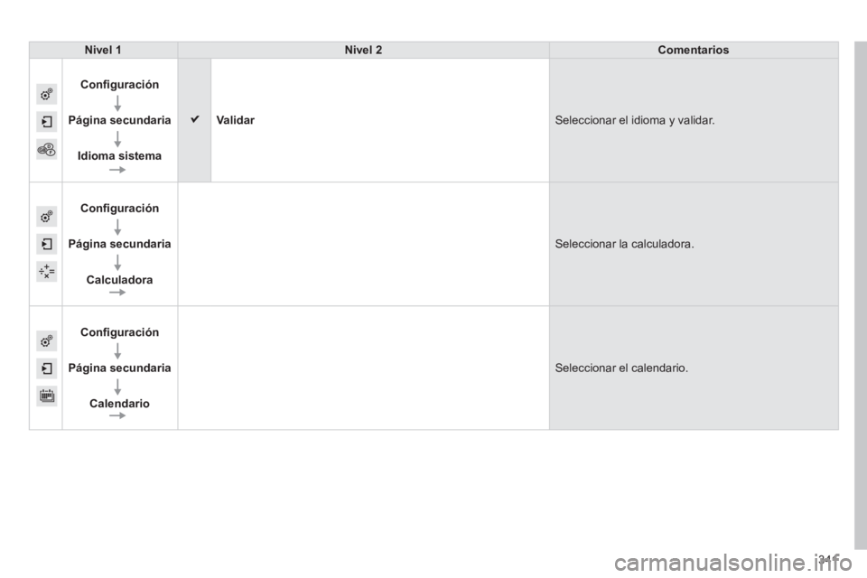 Peugeot 308 2014  Manual del propietario (in Spanish) 341
308_es_Chap10c_SMEGplus_ed02-2013
Nivel 1Nivel 2Comentarios
   Conﬁ guración  
  
  Página  secundaria  
  
  Idioma  sistema   
Validar Seleccionar el idioma y validar. 
   Conﬁ guración  