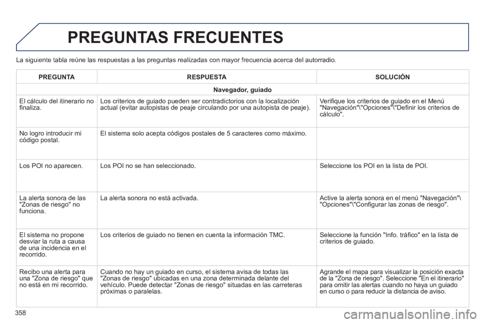 Peugeot 308 2014 Manual del propietario (in Spanish) 308_es_Chap10c_SMEGplus_ed02-2013
La siguiente tabla reúne las respuestas a las preguntas realizadas co\
n mayor frecuencia acerca del autorradio.
PREGUNTAS FRECUENTES
358
PREGUNTARESPUESTASOLU Peugeot 308 2014 Manual del propietario (in Spanish) 308_es_Chap10c_SMEGplus_ed02-2013
La siguiente tabla reúne las respuestas a las preguntas realizadas co\
n mayor frecuencia acerca del autorradio.
PREGUNTAS FRECUENTES
358
PREGUNTARESPUESTASOLU