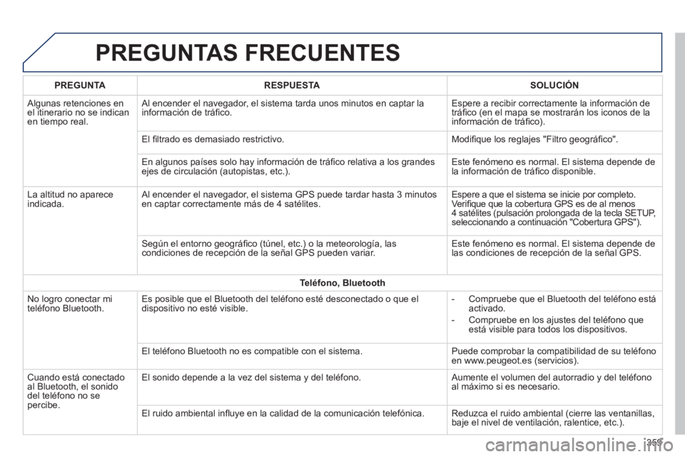 Peugeot 308 2014 Manual del propietario (in Spanish) 308_es_Chap10c_SMEGplus_ed02-2013
PREGUNTAS FRECUENTES
359
PREGUNTARESPUESTASOLUCIÓN
Algunas retenciones en el itinerario no se indican en tiempo real.
Al encender el navegador, el sistema tard Peugeot 308 2014 Manual del propietario (in Spanish) 308_es_Chap10c_SMEGplus_ed02-2013
PREGUNTAS FRECUENTES
359
PREGUNTARESPUESTASOLUCIÓN
Algunas retenciones en el itinerario no se indican en tiempo real.
Al encender el navegador, el sistema tard