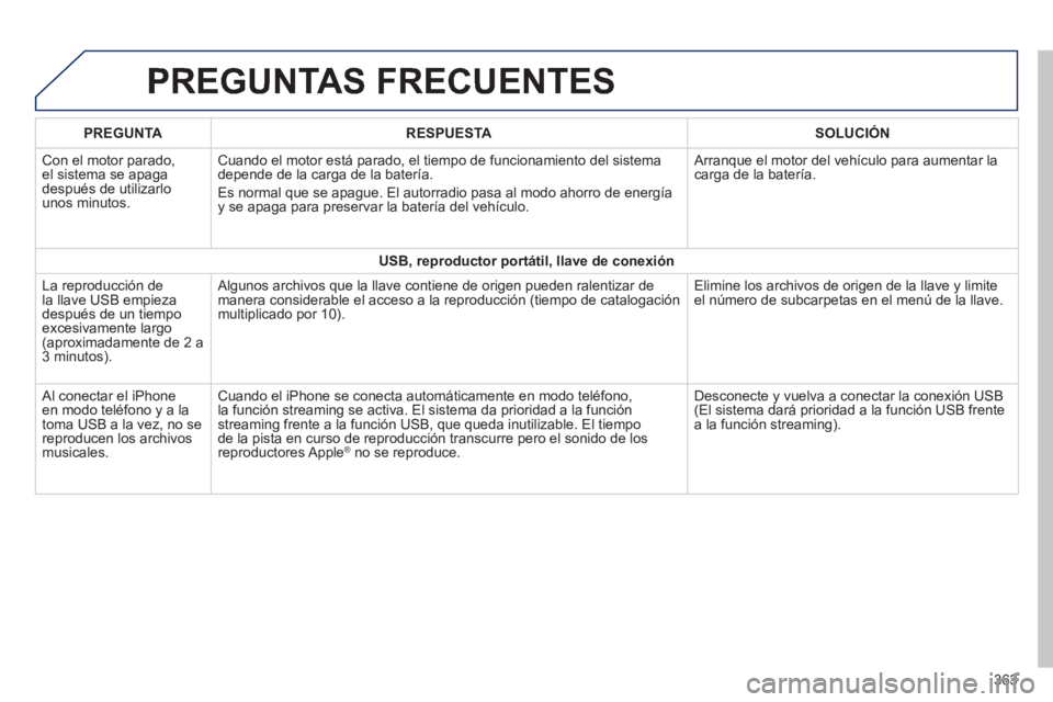 Peugeot 308 2014 Manual del propietario (in Spanish) 308_es_Chap10c_SMEGplus_ed02-2013
PREGUNTAS FRECUENTES
363
PREGUNTARESPUESTASOLUCIÓN
Con el motor parado, el sistema se apaga después de utilizarlo unos minutos.
Cuando el motor está parado, Peugeot 308 2014 Manual del propietario (in Spanish) 308_es_Chap10c_SMEGplus_ed02-2013
PREGUNTAS FRECUENTES
363
PREGUNTARESPUESTASOLUCIÓN
Con el motor parado, el sistema se apaga después de utilizarlo unos minutos.
Cuando el motor está parado,