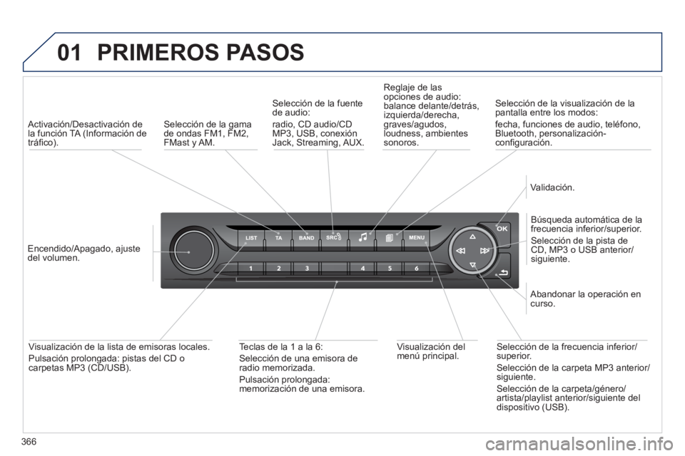 Peugeot 308 2014 Manual del propietario (in Spanish) 01
366
308_es_Chap10d_RD45_ed02_2013
PRIMEROS PASOS
Activación/Desactivación de la función TA (Información de tráfi co).
Encendido/Apagado, ajuste del volumen.
Búsqueda autom Peugeot 308 2014 Manual del propietario (in Spanish) 01
366
308_es_Chap10d_RD45_ed02_2013
PRIMEROS PASOS
Activación/Desactivación de la función TA (Información de tráfi co).
Encendido/Apagado, ajuste del volumen.
Búsqueda autom