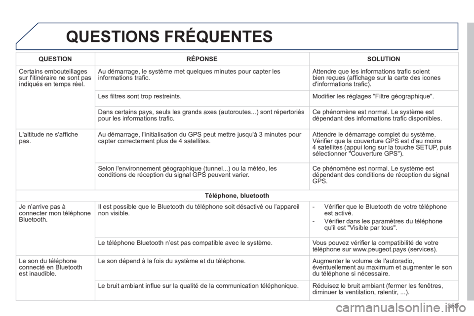 Peugeot 308 2014 Manuel du propriétaire (in French) QUESTIONS FRÉQUENTES
359
QUESTIONRÉPONSESOLUTION
Certains embouteillages sur litinéraire ne sont pas indiqués en temps réel.
Au démarrage, le système met quelques minutes pour capter le Peugeot 308 2014 Manuel du propriétaire (in French) QUESTIONS FRÉQUENTES
359
QUESTIONRÉPONSESOLUTION
Certains embouteillages sur litinéraire ne sont pas indiqués en temps réel.
Au démarrage, le système met quelques minutes pour capter le