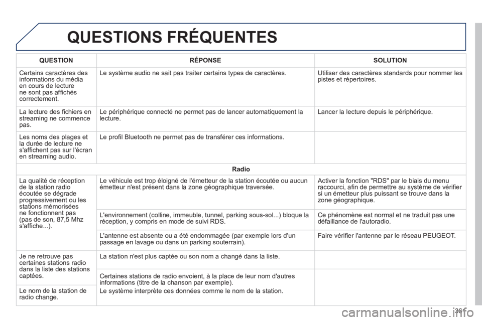 Peugeot 308 2014 Manuel du propriétaire (in French) QUESTIONS FRÉQUENTES
361
QUESTIONRÉPONSESOLUTION
Certains caractères des informations du média en cours de lecture ne sont pas affi chés correctement.
Le système audio ne sait pas traiter Peugeot 308 2014 Manuel du propriétaire (in French) QUESTIONS FRÉQUENTES
361
QUESTIONRÉPONSESOLUTION
Certains caractères des informations du média en cours de lecture ne sont pas affi chés correctement.
Le système audio ne sait pas traiter