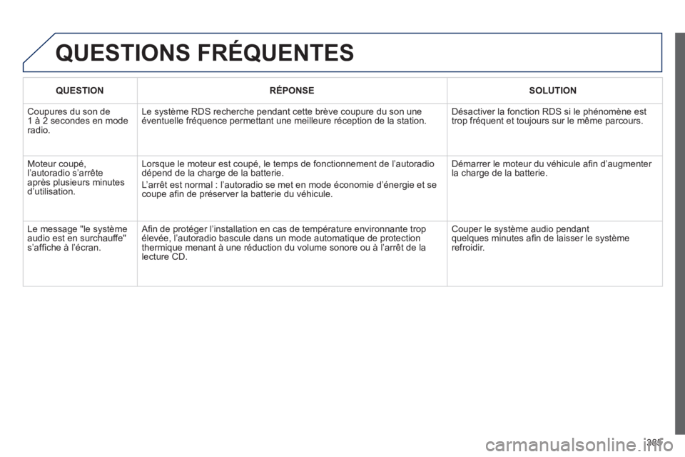 Peugeot 308 2014 Manuel du propriétaire (in French) 385
QUESTIONS FRÉQUENTES
QUESTION RÉPONSE SOLUTION
Coupures du son de 1 à 2 secondes en mode radio.
Le système RDS recherche pendant cette brève coupure du son une éventuel Peugeot 308 2014 Manuel du propriétaire (in French) 385
QUESTIONS FRÉQUENTES
QUESTION RÉPONSE SOLUTION
Coupures du son de 1 à 2 secondes en mode radio.
Le système RDS recherche pendant cette brève coupure du son une éventuel
