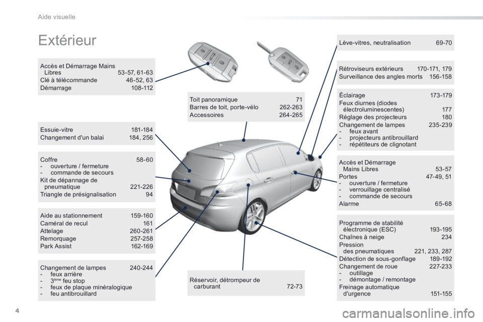 Peugeot 308 2014 Manuel du propriétaire (in French) 4
Aide visuelle
Extérieur
Essuie -vitre 181-18 4 Changement dun balai 184, 256
Accès et Démarrage Mains Libres 53 -57, 61- 63 Clé à télécommande 46 -52, 63 Démarrage 108 -112 Peugeot 308 2014 Manuel du propriétaire (in French) 4
Aide visuelle
Extérieur
Essuie -vitre 181-18 4 Changement dun balai 184, 256
Accès et Démarrage Mains Libres 53 -57, 61- 63 Clé à télécommande 46 -52, 63 Démarrage 108 -112