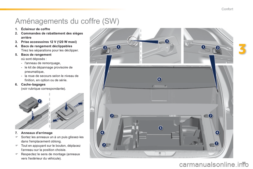 Peugeot 308 2014  Manuel du propriétaire (in French) 91
3
Confort
                 Aménagements du coffre (SW)  
1.    Éclaireur de coffre2.    Commandes de rabattement des sièges arrière3.    Prise accessoires 12 V (120 W maxi)4.    Bacs de rangeme