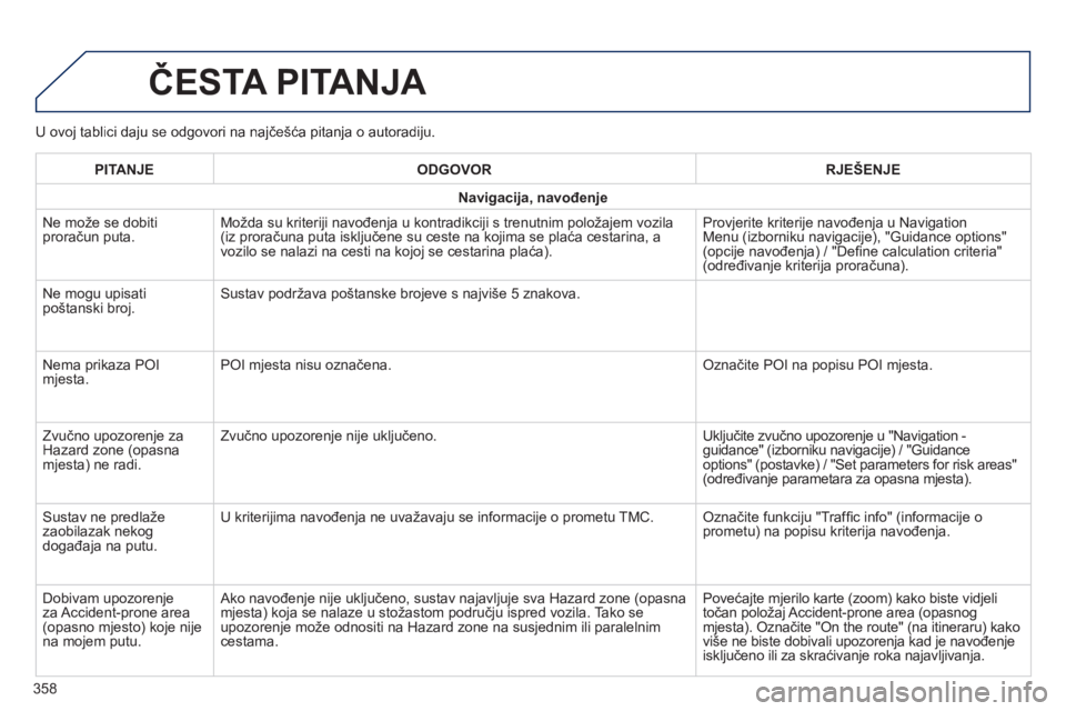Peugeot 308 2014 Vodič za korisnike (in Croatian) 308_hr_Chap10c_SMEGplus_ed02-2013
U ovoj tablici daju se odgovori na najčešća pitanja o autoradiju.
ČESTA PITANJA
358
PITANJEODGOVORRJEŠENJE
Navigacija, navođenje
Ne može se dobiti prora Peugeot 308 2014 Vodič za korisnike (in Croatian) 308_hr_Chap10c_SMEGplus_ed02-2013
U ovoj tablici daju se odgovori na najčešća pitanja o autoradiju.
ČESTA PITANJA
358
PITANJEODGOVORRJEŠENJE
Navigacija, navođenje
Ne može se dobiti prora