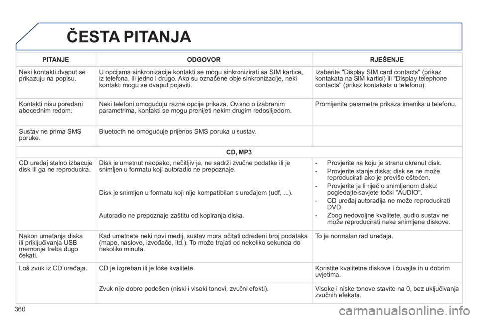 Peugeot 308 2014 Vodič za korisnike (in Croatian) 308_hr_Chap10c_SMEGplus_ed02-2013
ČESTA PITANJA
360
PITANJEODGOVORRJEŠENJE
Neki kontakti dvaput se prikazuju na popisu. U opcijama sinkronizacije kontakti se mogu sinkronizirati sa SIM kartice, Peugeot 308 2014 Vodič za korisnike (in Croatian) 308_hr_Chap10c_SMEGplus_ed02-2013
ČESTA PITANJA
360
PITANJEODGOVORRJEŠENJE
Neki kontakti dvaput se prikazuju na popisu. U opcijama sinkronizacije kontakti se mogu sinkronizirati sa SIM kartice,