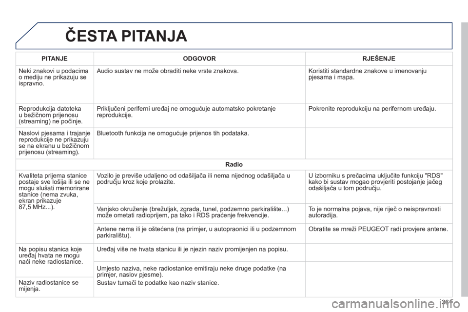 Peugeot 308 2014 Vodič za korisnike (in Croatian) 308_hr_Chap10c_SMEGplus_ed02-2013
ČESTA PITANJA
361
PITANJEODGOVORRJEŠENJE
Neki znakovi u podacima o mediju ne prikazuju se ispravno.
Audio sustav ne može obraditi neke vrste znakova. Koristi Peugeot 308 2014 Vodič za korisnike (in Croatian) 308_hr_Chap10c_SMEGplus_ed02-2013
ČESTA PITANJA
361
PITANJEODGOVORRJEŠENJE
Neki znakovi u podacima o mediju ne prikazuju se ispravno.
Audio sustav ne može obraditi neke vrste znakova. Koristi