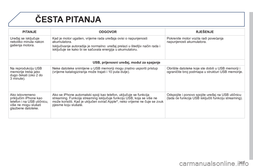 Peugeot 308 2014 Vodič za korisnike (in Croatian) 308_hr_Chap10c_SMEGplus_ed02-2013
ČESTA PITANJA
363
PITANJEODGOVORRJEŠENJE
Uređaj se isključuje nekoliko minuta nakon gašenja motora.
Kad je motor ugašen, vrijeme rada uređaja ovisi o napu Peugeot 308 2014 Vodič za korisnike (in Croatian) 308_hr_Chap10c_SMEGplus_ed02-2013
ČESTA PITANJA
363
PITANJEODGOVORRJEŠENJE
Uređaj se isključuje nekoliko minuta nakon gašenja motora.
Kad je motor ugašen, vrijeme rada uređaja ovisi o napu