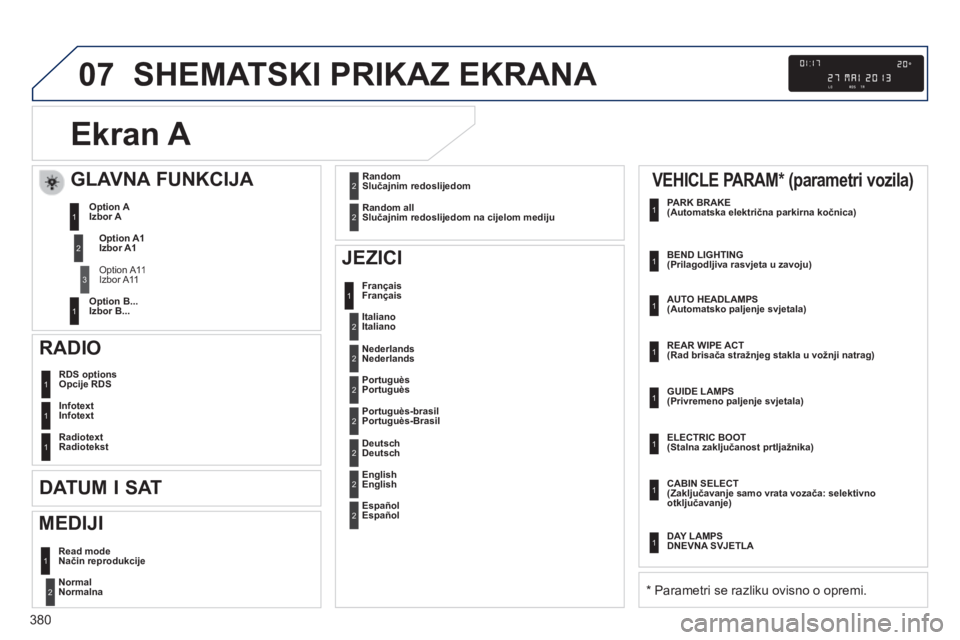 Peugeot 308 2014 Vodič za korisnike (in Croatian) 07
380
308_hr_Chap10d_RD45_ed02_2013
SHEMATSKI PRIKAZ EKRANA
Ekran A
Normal Normalna 2
RDS optionsOpcije RDS 1
Infotext Infotext 1
RadiotextRadiotekst 1
JEZICI
Français 1
GLAVNA Peugeot 308 2014 Vodič za korisnike (in Croatian) 07
380
308_hr_Chap10d_RD45_ed02_2013
SHEMATSKI PRIKAZ EKRANA
Ekran A
Normal Normalna 2
RDS optionsOpcije RDS 1
Infotext Infotext 1
RadiotextRadiotekst 1
JEZICI
Français 1
GLAVNA