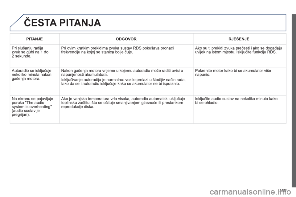 Peugeot 308 2014 Vodič za korisnike (in Croatian) 385
308_hr_Chap10d_RD45_ed02_2013
ČESTA PITANJA
PITANJEODGOVORRJEŠENJE
Pri slušanju radija zvuk se gubi na 1 do 2 sekunde.
Pri ovim kratkim prekidima zvuka sustav RDS pokušava pronaći frekve Peugeot 308 2014 Vodič za korisnike (in Croatian) 385
308_hr_Chap10d_RD45_ed02_2013
ČESTA PITANJA
PITANJEODGOVORRJEŠENJE
Pri slušanju radija zvuk se gubi na 1 do 2 sekunde.
Pri ovim kratkim prekidima zvuka sustav RDS pokušava pronaći frekve