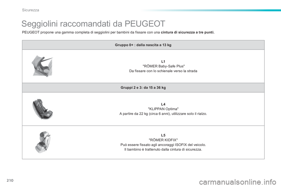 Peugeot 308 2014  Manuale del proprietario (in Italian) 210
Sicurezza
308_it_Chap06_securite_ed02-2013
            Seggiolini raccomandati da PEUGEOT 
Gruppo 0+ : dalla nascita a 13 kg
L1   
 "RÖMER Baby-Safe Plus"   Da fissare con lo schienale verso la s