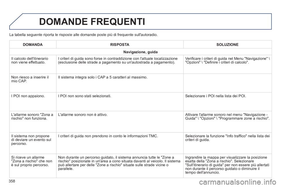 Peugeot 308 2014 Manuale del proprietario (in Italian) 308_it_Chap10c_SMEGplus_ed02-2013
La tabella seguente riporta le risposte alle domande poste più di fre\
quente sullautoradio.
DOMANDE FREQUENTI
358
DOMANDARISPOSTASOLUZIONE
Navigazione, guida Peugeot 308 2014 Manuale del proprietario (in Italian) 308_it_Chap10c_SMEGplus_ed02-2013
La tabella seguente riporta le risposte alle domande poste più di fre\
quente sullautoradio.
DOMANDE FREQUENTI
358
DOMANDARISPOSTASOLUZIONE
Navigazione, guida