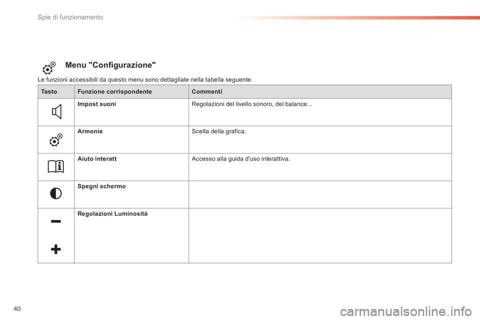 Peugeot 308 2014  Manuale del proprietario (in Italian) 40
Spie di funzionamento
308_it_Chap01_controle de marche_ed02-2013
 Le funzioni accessibili da questo menu sono dettagliate nella tabella seguente. 
Menu "Conﬁ gurazione" 
Ta s t oFunzione 