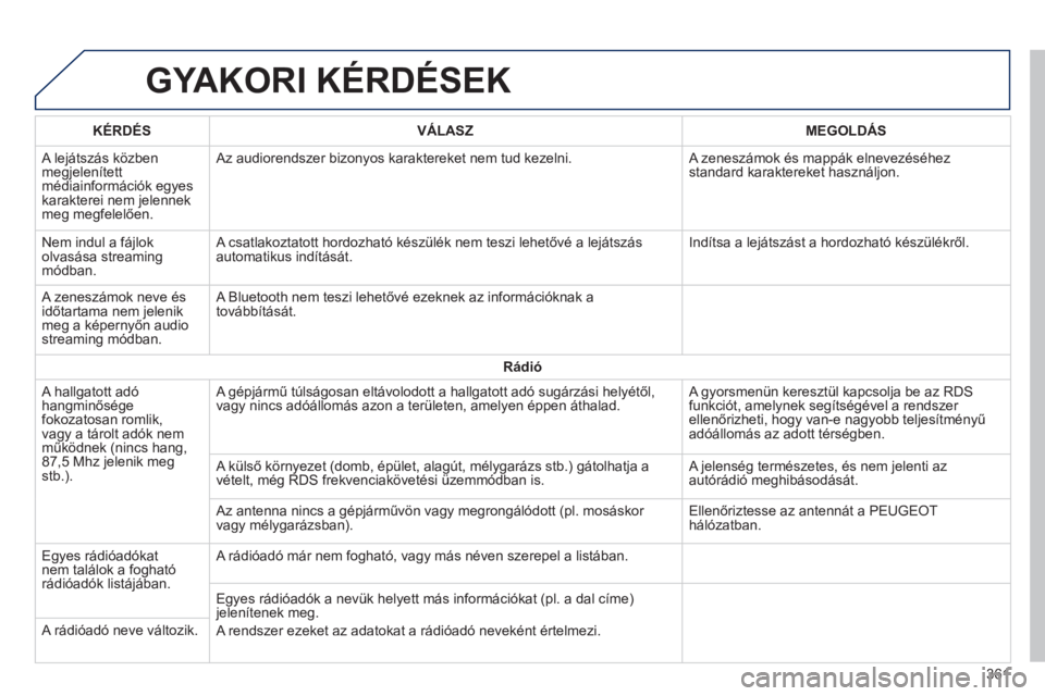 Peugeot 308 2014 Kezelési útmutató (in Hungarian) 308_hu_Chap10c_SMEGplus_ed02-2013
GYAKORI KÉRDÉSEK
361
KÉRDÉS VÁLASZ MEGOLDÁS
A lejátszás közben megjelenített médiainformációk egyes karakterei nem jelennek meg megfelelőe Peugeot 308 2014 Kezelési útmutató (in Hungarian) 308_hu_Chap10c_SMEGplus_ed02-2013
GYAKORI KÉRDÉSEK
361
KÉRDÉS VÁLASZ MEGOLDÁS
A lejátszás közben megjelenített médiainformációk egyes karakterei nem jelennek meg megfelelőe