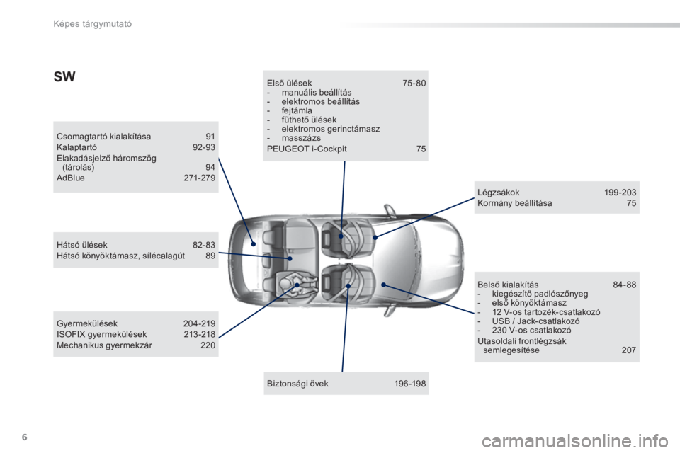 Peugeot 308 2014  Kezelési útmutató (in Hungarian) 6
Képes tárgymutató
308_hu_Chap00b_aide visuelle_ed02-2013
  Csomagtartó kialakítása 91  Kalaptartó 92-93  Elakadásjelző háromszög (tárolás)  94  A d B l u e  2 7 1 - 2 7 9   
  Biztonsá