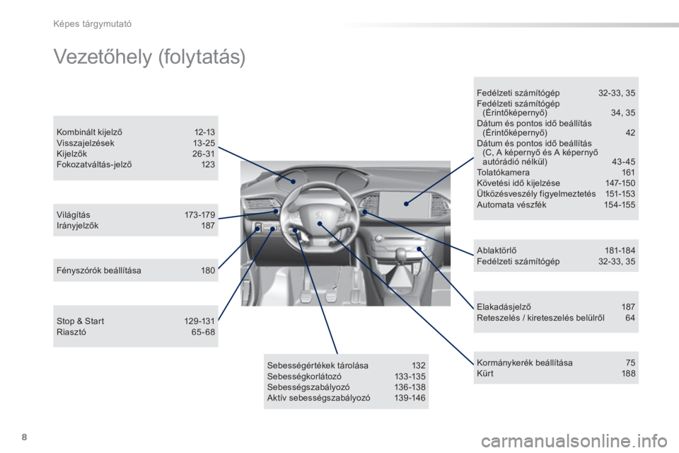 Peugeot 308 2014 Kezelési útmutató (in Hungarian) 8
Képes tárgymutató
308_hu_Chap00b_aide visuelle_ed02-2013
Elakadásjelző 187 Reteszelés / kireteszelés belülről 64
Világítás 173 -179 Irányjelzők 187
Kombinált kijelző 12 Peugeot 308 2014 Kezelési útmutató (in Hungarian) 8
Képes tárgymutató
308_hu_Chap00b_aide visuelle_ed02-2013
Elakadásjelző 187 Reteszelés / kireteszelés belülről 64
Világítás 173 -179 Irányjelzők 187
Kombinált kijelző 12