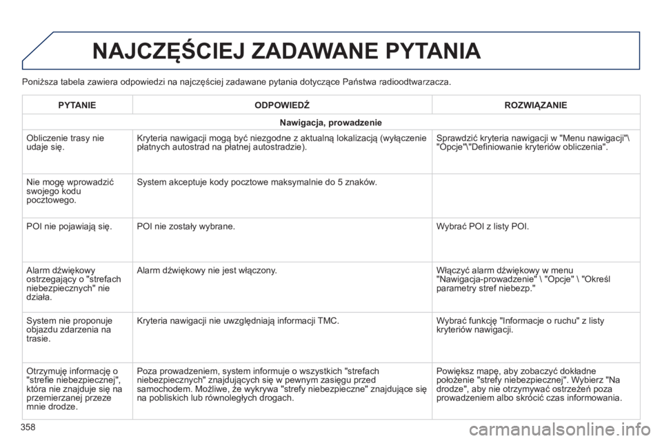 Peugeot 308 2014 Instrukcja Obsługi (in Polish) 308_pl_Chap10c_SMEGplus_ed02-2013
Poniższa tabela zawiera odpowiedzi na najczęściej zadawane pytania dotyczące Państwa radioodtwarzacza.
NAJCZĘŚCIEJ ZADAWANE PYTANIA
358
PYTANIE ODPOW Peugeot 308 2014 Instrukcja Obsługi (in Polish) 308_pl_Chap10c_SMEGplus_ed02-2013
Poniższa tabela zawiera odpowiedzi na najczęściej zadawane pytania dotyczące Państwa radioodtwarzacza.
NAJCZĘŚCIEJ ZADAWANE PYTANIA
358
PYTANIE ODPOW