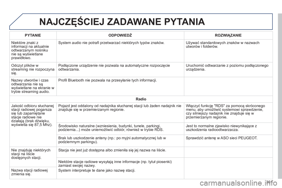 Peugeot 308 2014 Instrukcja Obsługi (in Polish) 308_pl_Chap10c_SMEGplus_ed02-2013
NAJCZĘŚCIEJ ZADAWANE PYTANIA
361
PYTANIE ODPOWIEDŹ ROZWIĄZANIE
Niektóre znaki z informacji na aktualnie odtwarzanym nośniku nie są wyświetlane pr Peugeot 308 2014 Instrukcja Obsługi (in Polish) 308_pl_Chap10c_SMEGplus_ed02-2013
NAJCZĘŚCIEJ ZADAWANE PYTANIA
361
PYTANIE ODPOWIEDŹ ROZWIĄZANIE
Niektóre znaki z informacji na aktualnie odtwarzanym nośniku nie są wyświetlane pr