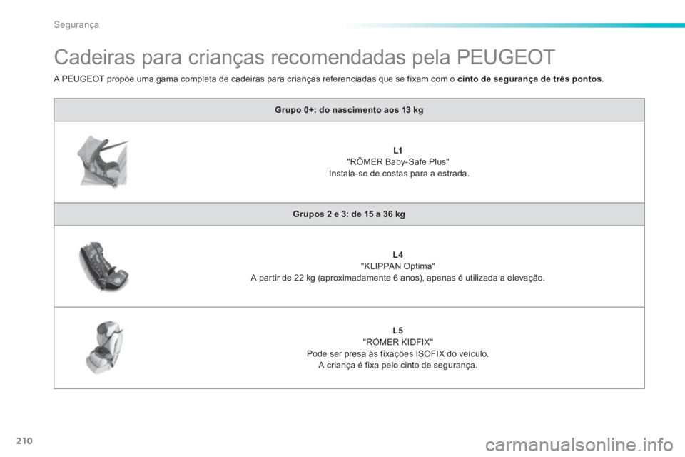 Peugeot 308 2014  Manual do proprietário (in Portuguese) 210
Segurança
308_pt_Chap06_securite_ed02-2013
            Cadeiras para crianças recomendadas pela PEUGEOT 
Grupo 0+: do nascimento aos 13 kg
L1   
"RÖMER Baby-Safe Plus"    Instala-se de costas p