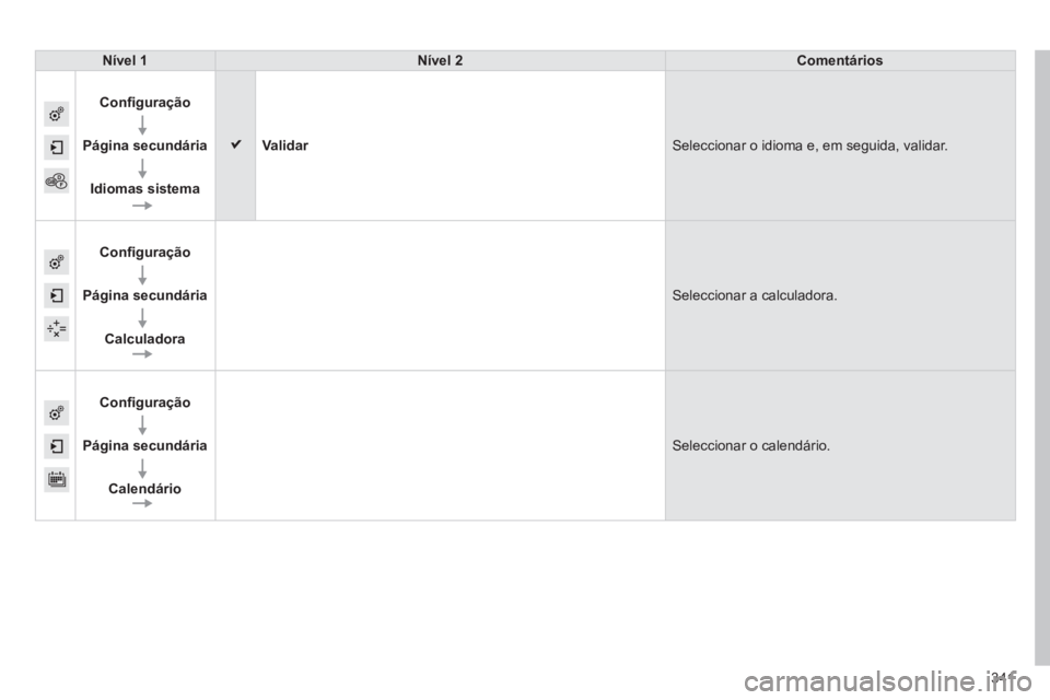 Peugeot 308 2014  Manual do proprietário (in Portuguese) 341
308_pt_Chap10c_SMEGplus_ed02-2013
   Nível  1      Nível  2      Comentários   
Conﬁ guração
  
  Página  secundária  
  
Idiomas sistema
Validar Seleccionar o idioma e, em seguida, valid
