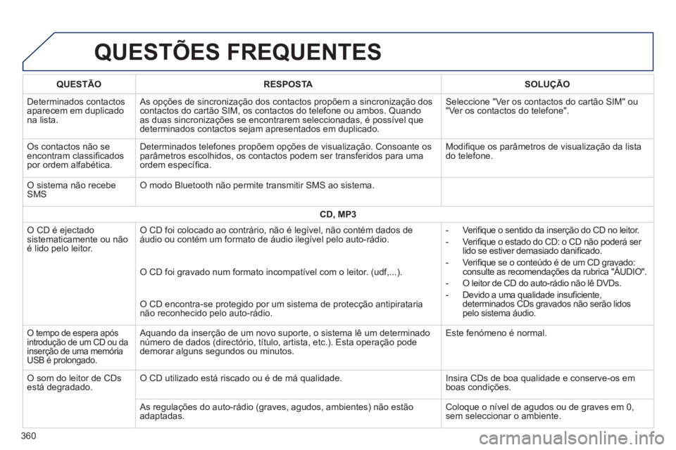 Peugeot 308 2014 Manual do proprietário (in Portuguese) 308_pt_Chap10c_SMEGplus_ed02-2013
QUESTÕES FREQUENTES
360
QUESTÃORESPOSTASOLUÇÃO
Determinados contactos aparecem em duplicado na lista.
As opções de sincronização dos contactos propõem Peugeot 308 2014 Manual do proprietário (in Portuguese) 308_pt_Chap10c_SMEGplus_ed02-2013
QUESTÕES FREQUENTES
360
QUESTÃORESPOSTASOLUÇÃO
Determinados contactos aparecem em duplicado na lista.
As opções de sincronização dos contactos propõem