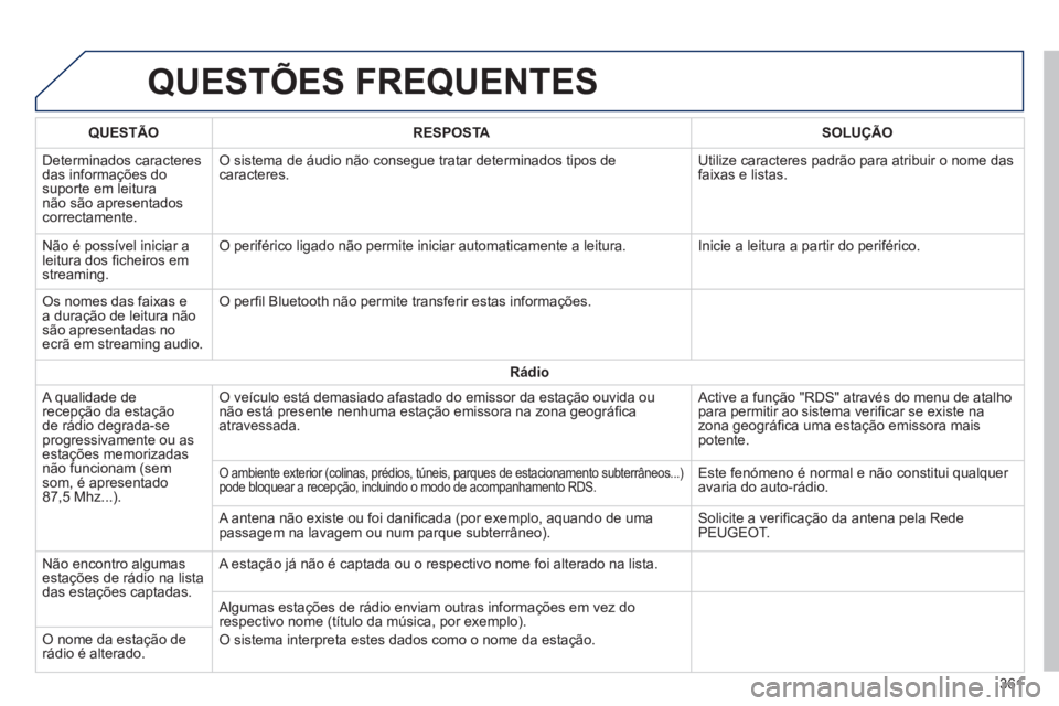 Peugeot 308 2014 Manual do proprietário (in Portuguese) 308_pt_Chap10c_SMEGplus_ed02-2013
QUESTÕES FREQUENTES
361
QUESTÃORESPOSTASOLUÇÃO
Determinados caracteres das informações do suporte em leitura não são apresentados correctamente.
O sist Peugeot 308 2014 Manual do proprietário (in Portuguese) 308_pt_Chap10c_SMEGplus_ed02-2013
QUESTÕES FREQUENTES
361
QUESTÃORESPOSTASOLUÇÃO
Determinados caracteres das informações do suporte em leitura não são apresentados correctamente.
O sist