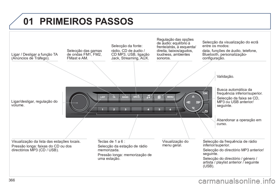 Peugeot 308 2014 Manual do proprietário (in Portuguese) 01
366
308_pt_Chap10d_RD45_ed02_2013
PRIMEIROS PASSOS
Ligar / Desligar a função TA (Anúncios de Tráfego).
Ligar/desligar, regulação do volume.
Busca automática da frequênc Peugeot 308 2014 Manual do proprietário (in Portuguese) 01
366
308_pt_Chap10d_RD45_ed02_2013
PRIMEIROS PASSOS
Ligar / Desligar a função TA (Anúncios de Tráfego).
Ligar/desligar, regulação do volume.
Busca automática da frequênc