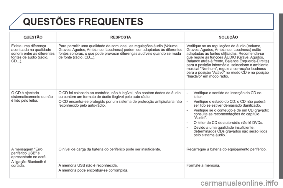 Peugeot 308 2014 Manual do proprietário (in Portuguese) 383
308_pt_Chap10d_RD45_ed02_2013
QUESTÕES FREQUENTES
QUESTÃORESPOSTASOLUÇÃO
Existe uma diferença acentuada na qualidade sonora entre as diferentes fontes de áudio (rádio, CD...).
Para pe Peugeot 308 2014 Manual do proprietário (in Portuguese) 383
308_pt_Chap10d_RD45_ed02_2013
QUESTÕES FREQUENTES
QUESTÃORESPOSTASOLUÇÃO
Existe uma diferença acentuada na qualidade sonora entre as diferentes fontes de áudio (rádio, CD...).
Para pe