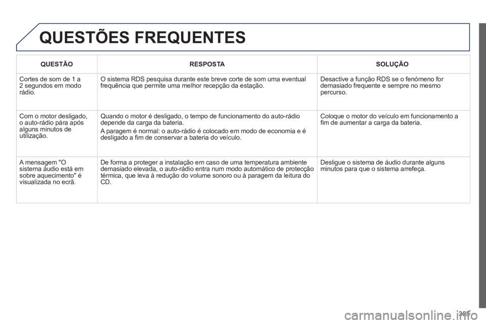 Peugeot 308 2014 Manual do proprietário (in Portuguese) 385
308_pt_Chap10d_RD45_ed02_2013
QUESTÕES FREQUENTES
QUESTÃORESPOSTASOLUÇÃO
Cortes de som de 1 a 2 segundos em modo rádio.
O sistema RDS pesquisa durante este breve corte de som uma eventu Peugeot 308 2014 Manual do proprietário (in Portuguese) 385
308_pt_Chap10d_RD45_ed02_2013
QUESTÕES FREQUENTES
QUESTÃORESPOSTASOLUÇÃO
Cortes de som de 1 a 2 segundos em modo rádio.
O sistema RDS pesquisa durante este breve corte de som uma eventu