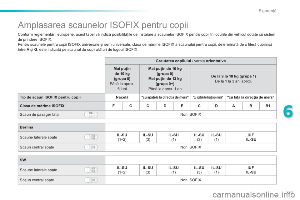 Peugeot 308 2014 Manualul de utilizare (in Romanian) 217
6
Siguranţă
308_RO_CHAP06_SECURITE_ED02-2013
A m p l a s a r e a s c a u n e l o r I S O F I X p e n t r u c o p i i
Conform reglementării europene, acest tabel vă indi Peugeot 308 2014 Manualul de utilizare (in Romanian) 217
6
Siguranţă
308_RO_CHAP06_SECURITE_ED02-2013
A m p l a s a r e a s c a u n e l o r I S O F I X p e n t r u c o p i i
Conform reglementării europene, acest tabel vă indi