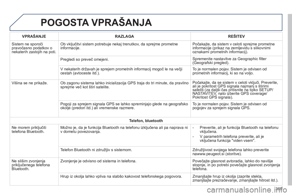 Peugeot 308 2014  Priročnik za lastnika (in Slovenian) 308_sl_Chap10c_SMEGplus_ed02-2013
 POGOSTA  VPRAŠANJA 
359
VPRAŠANJERAZLAGAREŠITEV
 Sistem ne sporoči pravočasno podatkov o nekaterih zastojih na poti. 
 Ob vključitvi sistem potrebuje nekaj tre