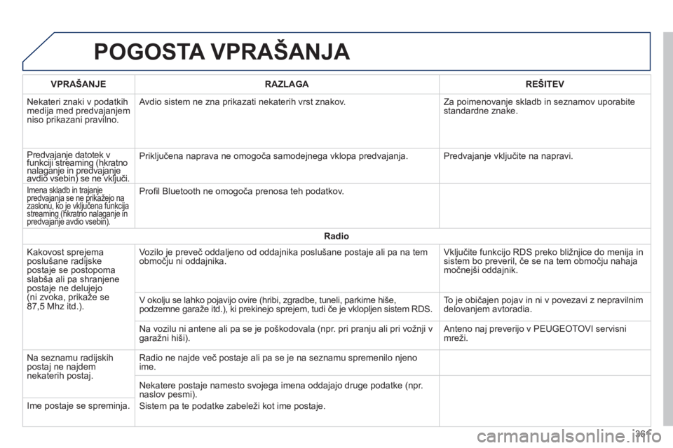 Peugeot 308 2014  Priročnik za lastnika (in Slovenian) 308_sl_Chap10c_SMEGplus_ed02-2013
 POGOSTA  VPRAŠANJA 
361
VPRAŠANJERAZLAGAREŠITEV
 Nekateri znaki v podatkih medija med predvajanjem niso prikazani pravilno. 
 Avdio sistem ne zna prikazati nekate