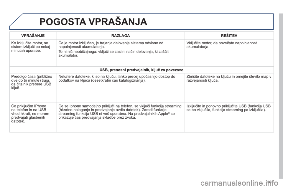 Peugeot 308 2014  Priročnik za lastnika (in Slovenian) 308_sl_Chap10c_SMEGplus_ed02-2013
 POGOSTA  VPRAŠANJA 
363
VPRAŠANJERAZLAGAREŠITEV
 Ko izključite motor, se sistem izključi po nekaj minutah uporabe. 
 Če je motor izključen, je trajanje delova