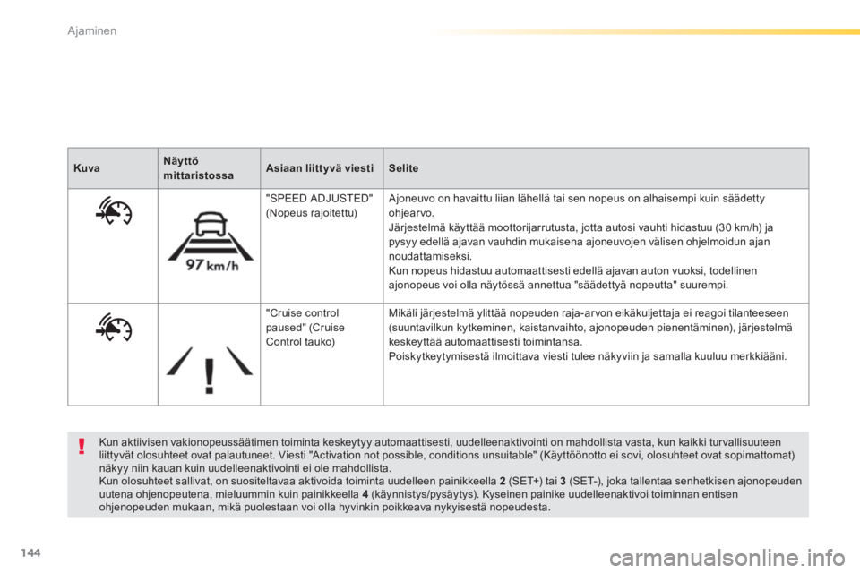 Peugeot 308 2014  Omistajan käsikirja (in Finnish) 144
Ajaminen
308_fi_Chap04_conduite_ed02-2013
  Kun aktiivisen vakionopeussäätimen toiminta keskeytyy automaattisesti, uudelleenaktivointi on mahdollista vasta, kun kaikki turvallisuuteen liittyvät