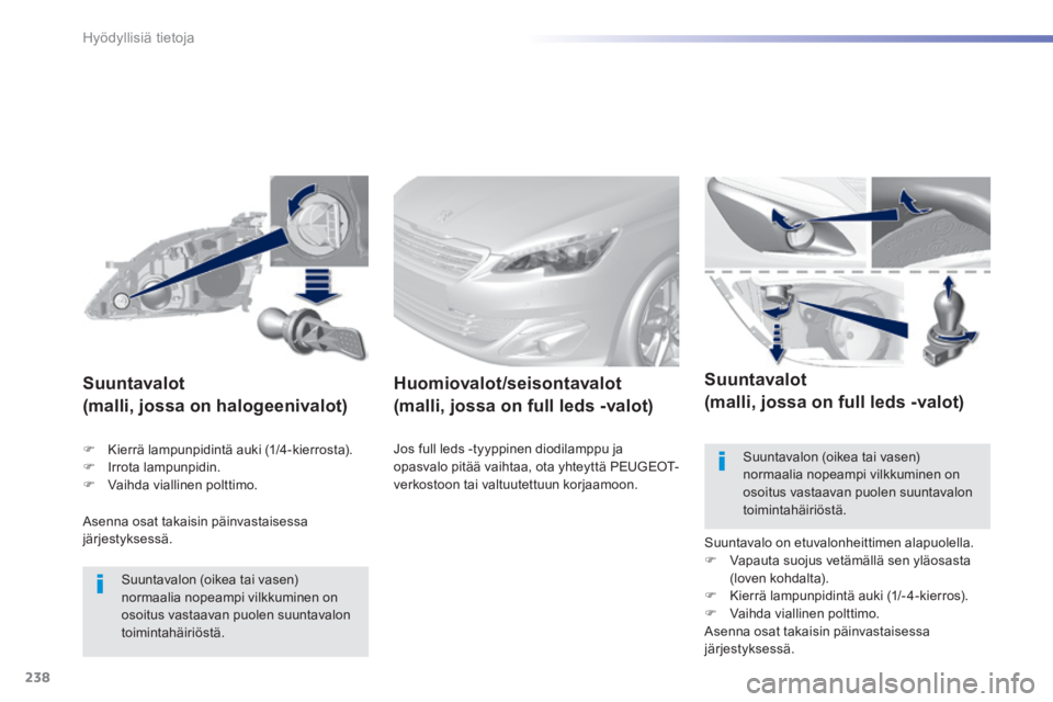 Peugeot 308 2014  Omistajan käsikirja (in Finnish) 238
Hyödyllisiä tietoja
308_fi_Chap07_info pratiques_ed02-2013
 Asenna osat takaisin päinvastaisessa järjestyksessä.  
       Suuntavalot  
(malli, jossa on halogeenivalot) 
  Suuntavalon (oikea 