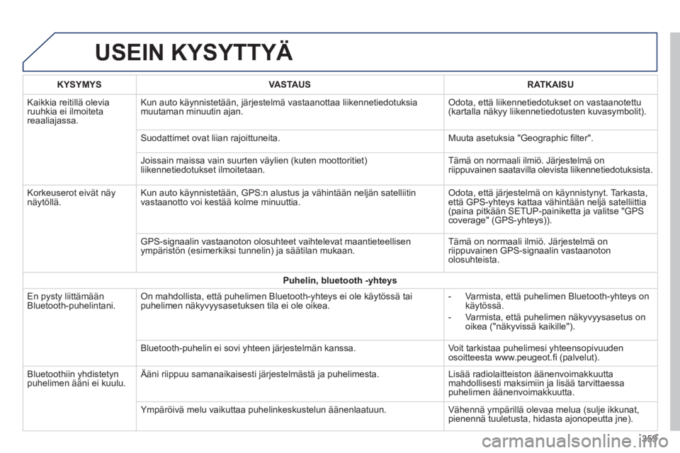 Peugeot 308 2014  Omistajan käsikirja (in Finnish) 308_ﬁ _Chap10c_SMEGplus_ed02-2013
 USEIN  KYSYTTYÄ 
359
KYSYMYSVASTAUSRATKAISU
 Kaikkia reitillä olevia ruuhkia ei ilmoiteta reaaliajassa. 
 Kun auto käynnistetään, järjestelmä vastaanottaa l
