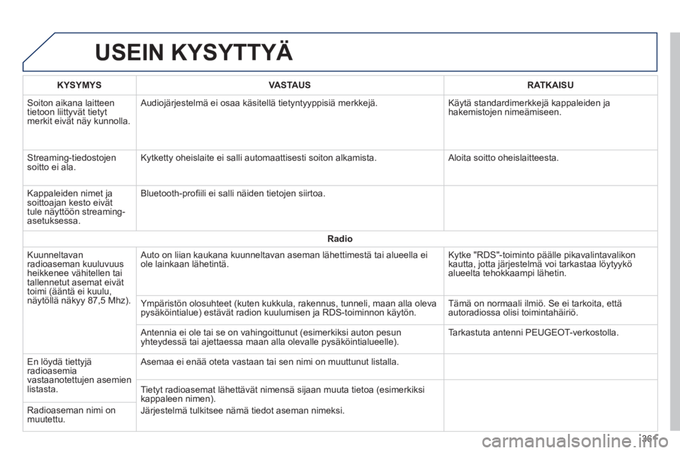 Peugeot 308 2014  Omistajan käsikirja (in Finnish) 308_ﬁ _Chap10c_SMEGplus_ed02-2013
 USEIN  KYSYTTYÄ 
361
KYSYMYSVASTAUSRATKAISU
 Soiton aikana laitteen tietoon liittyvät tietyt merkit eivät näy kunnolla. 
 Audiojärjestelmä ei osaa käsitell