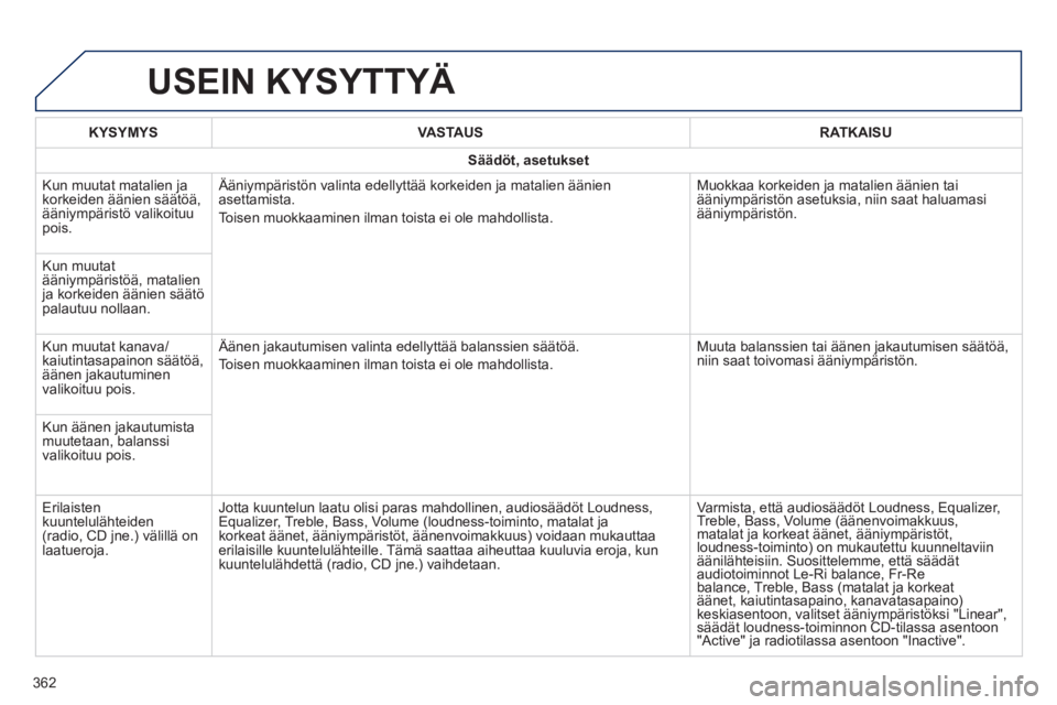 Peugeot 308 2014  Omistajan käsikirja (in Finnish) 308_ﬁ _Chap10c_SMEGplus_ed02-2013
 USEIN  KYSYTTYÄ 
362
KYSYMYSVASTAUSRATKAISU
Säädöt, asetukset
 Kun muutat matalien ja korkeiden äänien säätöä, ääniympäristö valikoituu pois. 
 Ään