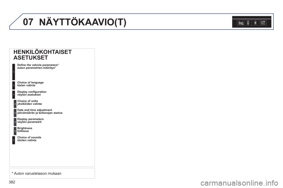 Peugeot 308 2014  Omistajan käsikirja (in Finnish) 07
382
308_ﬁ _Chap10d_RD45_ed02_2013
 NÄYTTÖKAAVIO(T) 
      HENKILÖKOHTAISET 
ASETUKSET 
 Deﬁ ne the vehicle parameters* auton  parametrien  määritys *   1
  Choice  of  language kielen vali