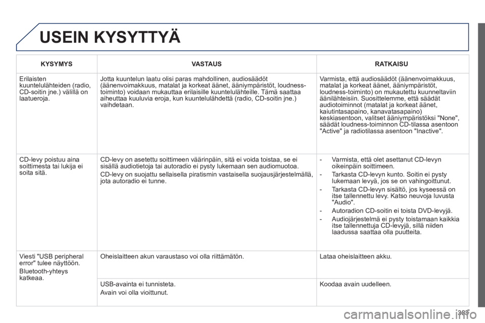 Peugeot 308 2014  Omistajan käsikirja (in Finnish) 383
308_ﬁ _Chap10d_RD45_ed02_2013
 USEIN  KYSYTTYÄ 
KYSYMYSVASTAUSRATKAISU
 Erilaisten kuuntelulähteiden (radio, CD-soitin jne.) välillä on laatueroja. 
 Jotta kuuntelun laatu olisi paras mahdol