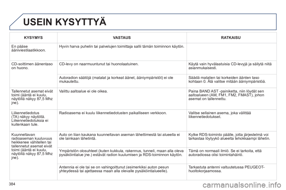 Peugeot 308 2014  Omistajan käsikirja (in Finnish) 384
308_ﬁ _Chap10d_RD45_ed02_2013
KYSYMYSVASTAUSRATKAISU
 En  pääse ääniviestilaatikkoon.  Hyvin harva puhelin tai palvelujen toimittaja sallii tämän toiminn\
on käytön. 
 CD-soittimen  ää