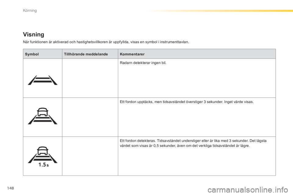 Peugeot 308 2014  Ägarmanual (in Swedish) 148
Körning
308_sv_Chap04_conduite_ed02-2013
 När funktionen är aktiverad och hastighetsvillkoren är uppfyllda, visas en symbol i instrumenttavlan. 
  Visning 
SymbolTillhörande meddelandeKomment